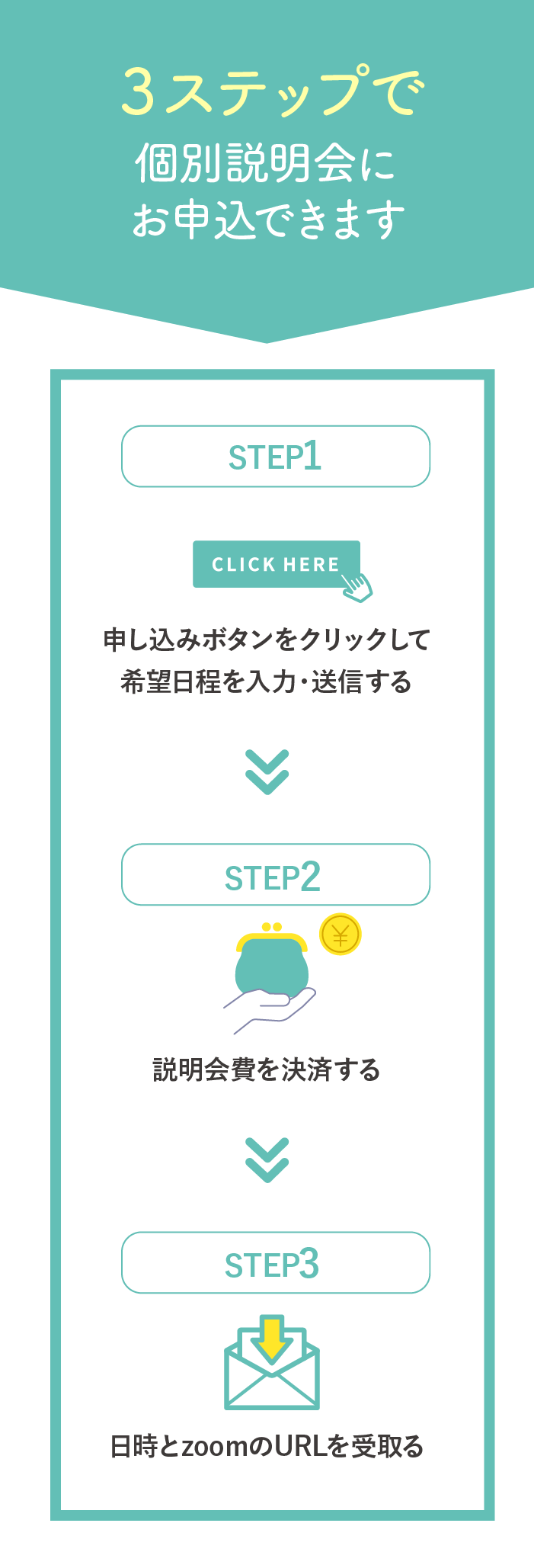 ３ステップで個別説明会にお申込できます